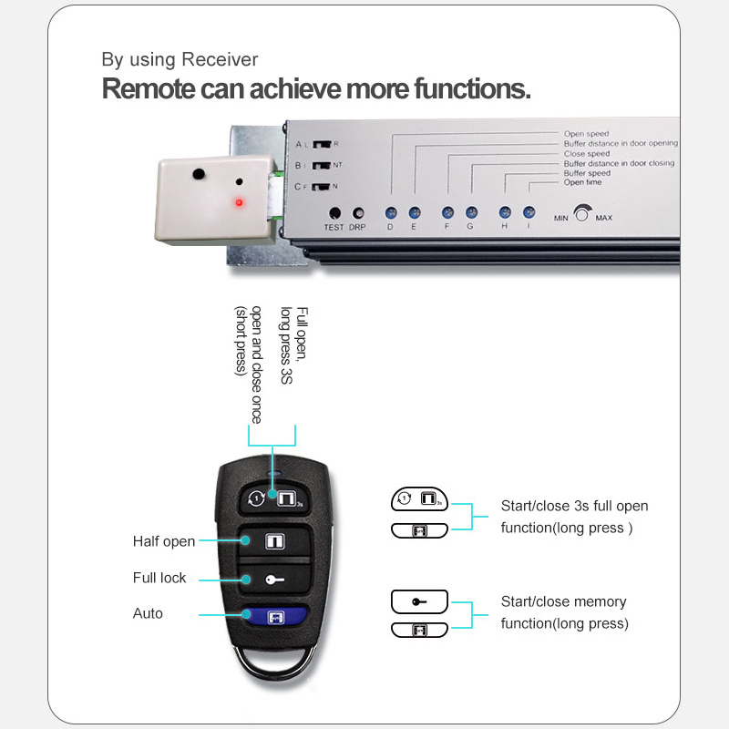 Full upgrade wireless receiver function remote for automatic door operator HH115&HH125