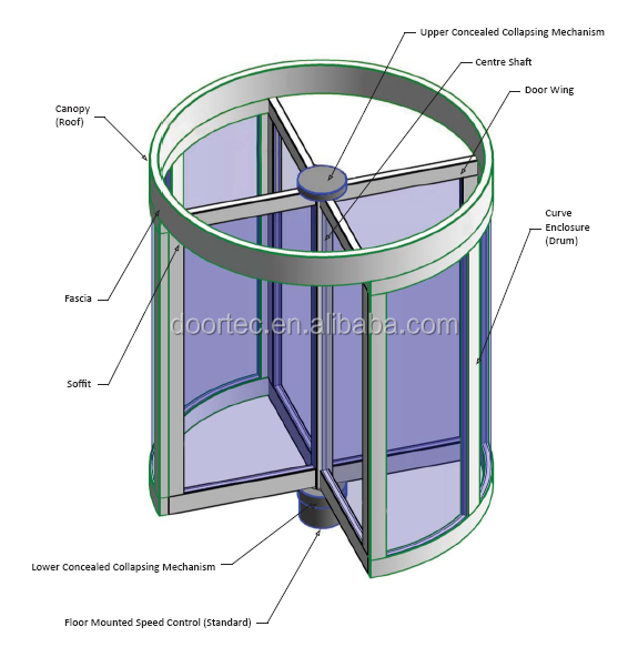 Automatic Revolving Door for Hotel Airport & Shopping Mall Exit And Entrance