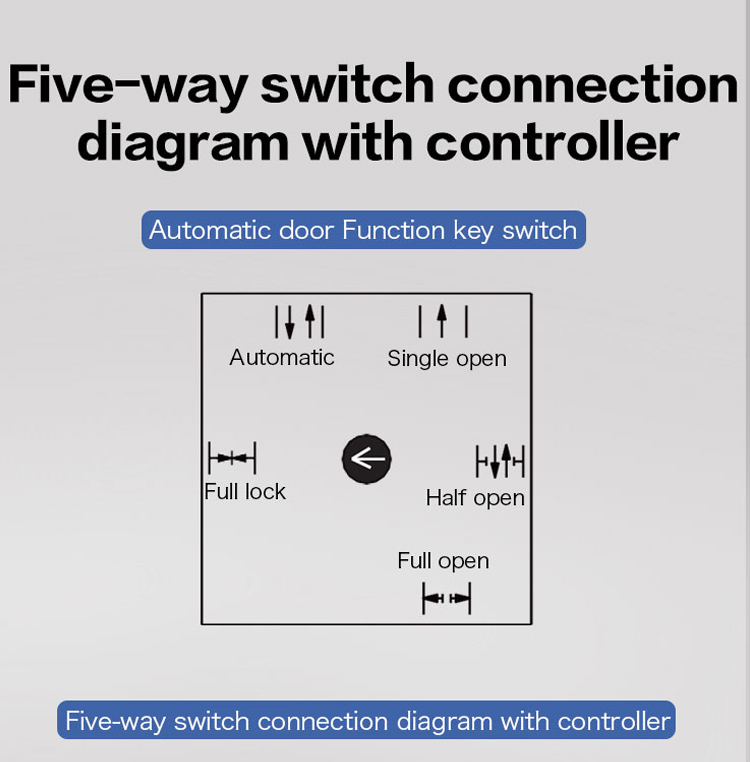 Five function key switch for automatic door FC02A