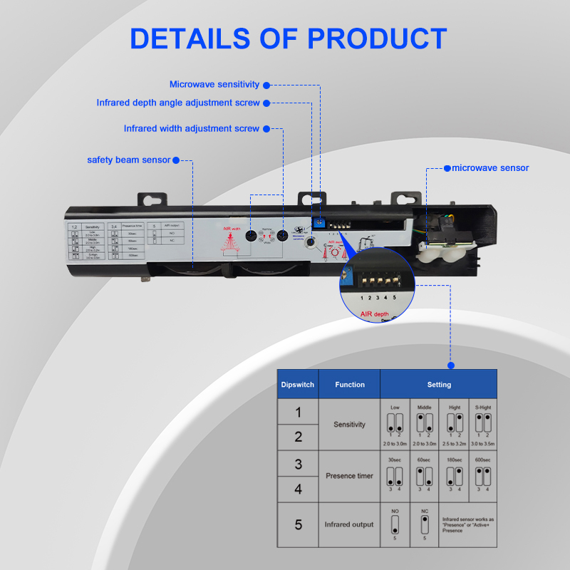  MI01R Combined sensor motion&presence sensor for automatic door