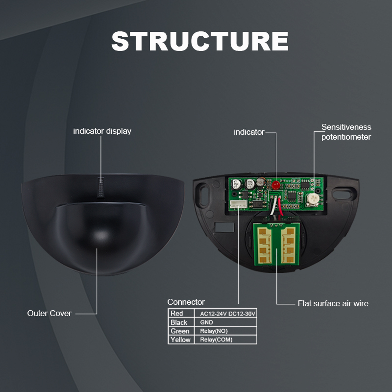 Popular Microwave Motion Sensor for Automatic Sliding Door operator from Turtech